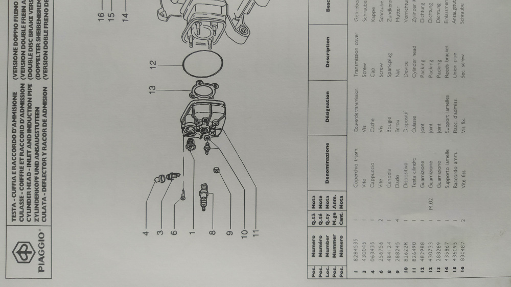 catalogo ricambi originale piaggio nrg mc3 dt - dd mod zapc21 - zapc32