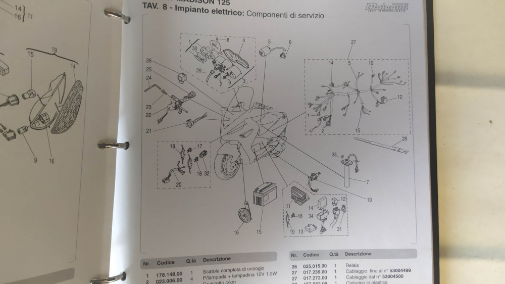 catalogo ricambi originale come nuovo malaguti madison 125