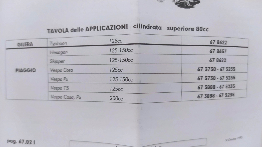 ingranaggi secondario malossi z 16 - 40 piaggio skipper 125 - gilera typhoon 125